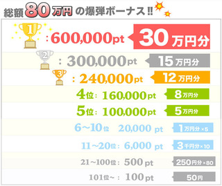 賞金80万円のキャンペーン
