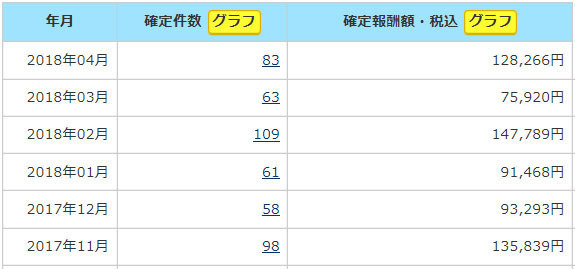エーハチネットのアフィリエイトでお金を稼ぐ