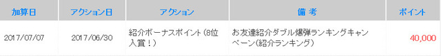 ちょびリッチのキャンペーンで賞金2万円を獲得