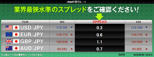 DMM FXの評判・評価