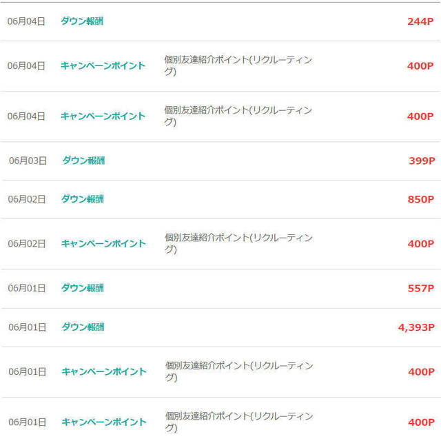 モッピーは安全に稼げるポイントサイト